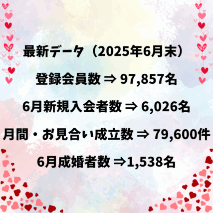 IBJ最新データ2025年6月末