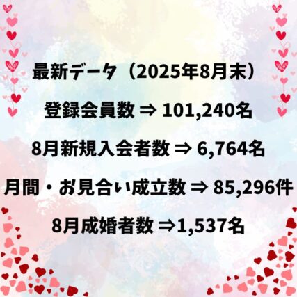 IBJ最新データ2025年7月末