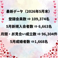 2026年5月データ