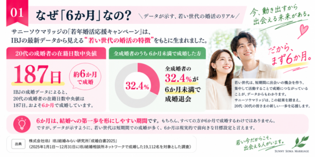 Campaign33①